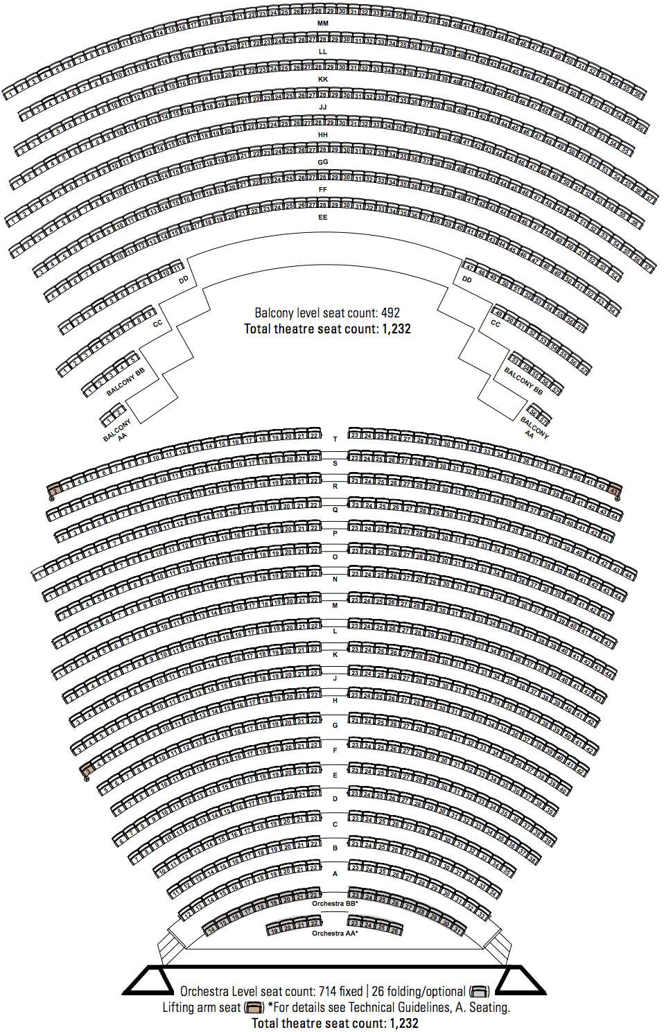 Metro Toronto Convention Centre Seating Chart